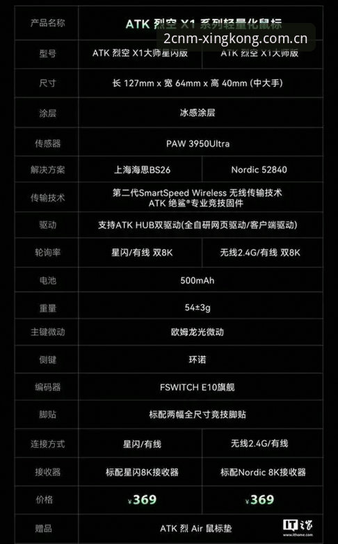 星空APP限量版体验数据 vs 普通版：哪个更值得下载？实测对比给出答案